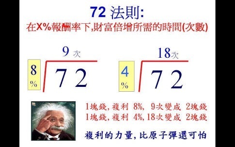 複利について 72の法則 転職するなら借金しろ 投資でサラリーマン受難時代を乗り切ろう